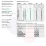 Lab Test Report - CBD Dog Chews Calming 600mg - Final Results and Certification