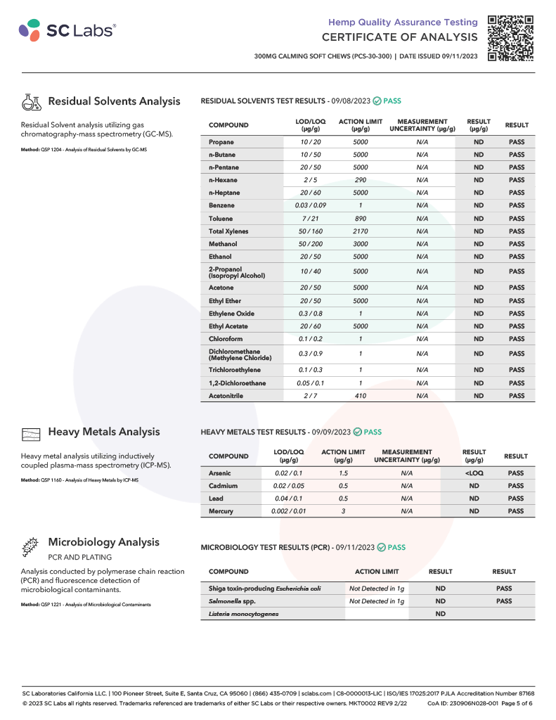 Lab Test Report - CBD Dog Chews Calming 600mg - Cannabinoid Profile