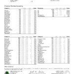 Test Results Page 3