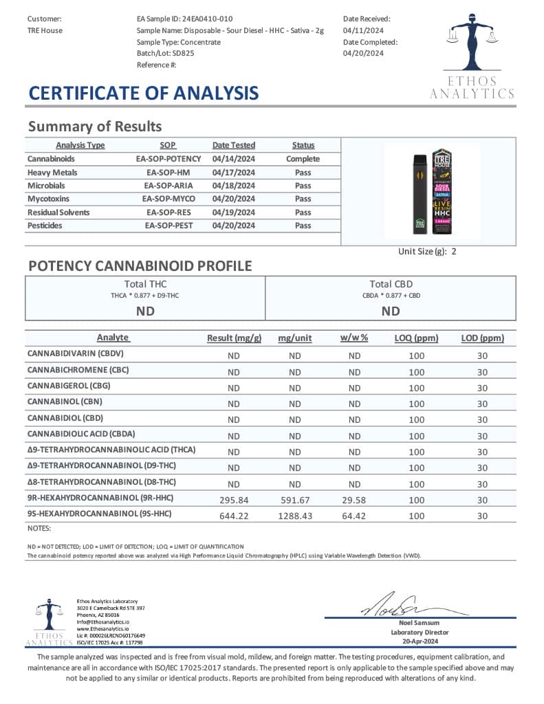 Lab Test Report - Page 1 for Sour Diesel Live Resin HHC Vape - Full Ingredient Breakdown