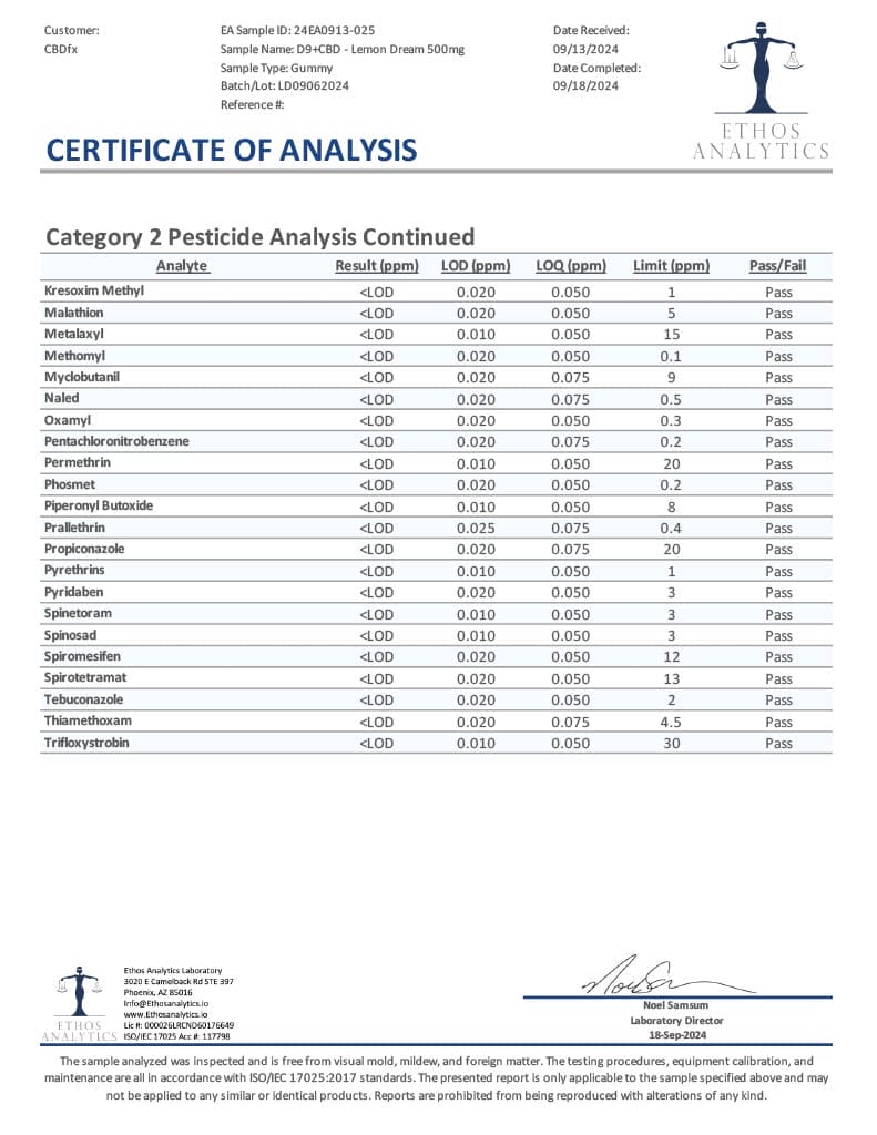 Lab Test Report - Page 6 for Delta-9 THC Gummies Lemon - Final Results and Approval