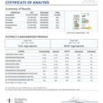 Lab Test Report - Page 2 for THC Microdosing - Capsules - Potency Analysis