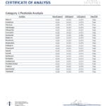 Lab Test Report - Page 4 for Wellness Mushroom CBD Gummies - Contaminant Screening
