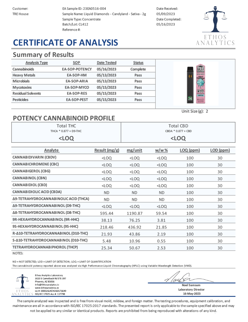 THC Vape Pen - Candy Land Lab Test