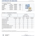 Lab Test Report - Page 2 for CBD Bath Bomb - Calming - Potency Analysis