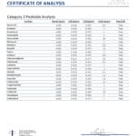 Lab Test Report - Page 6 for Skin Health CBD Dog Soft Treats - Final Results and Approval