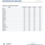 CBDfx Wellness Oil COA results page 4