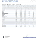 CBDfx Wellness Oil COA results page 6