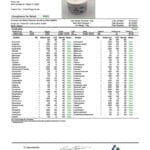 Lab Test Report - Page 1 for Cannabis Life Kushberry D8 Gummies - Full Ingredient Breakdown