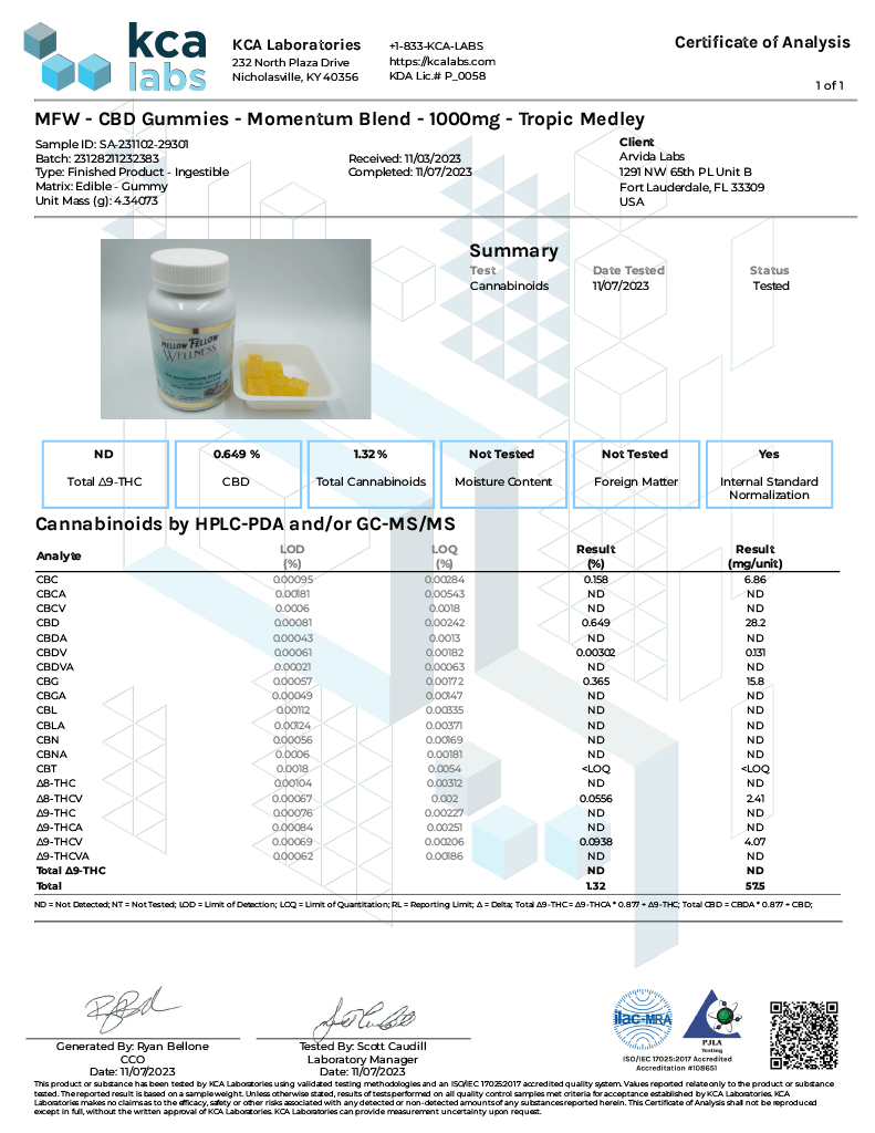 Image depicting the third party lab test results for the Mellow Fellow Gummies Energy Blend