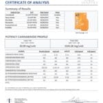 Lab Test Report - Page 6 for THC Vape Pen - Maui Wowie - Final Results and Approval