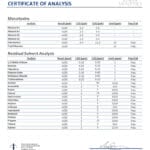 Lab Test Report - Page 2 for THC Vape Pen - Maui Wowie - Potency Analysis