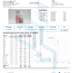 Image depicting the third party lab test results for the Mellow Fellow Tincture Elevate Blend Page 1