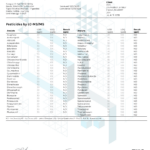 3Chi THC Gummies - Full Throttle Certificate of Analysis/3rd Party Lab Test Results