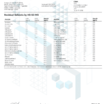 3Chi THC Gummies - Full Throttle Certificate of Analysis/3rd Party Lab Test Results