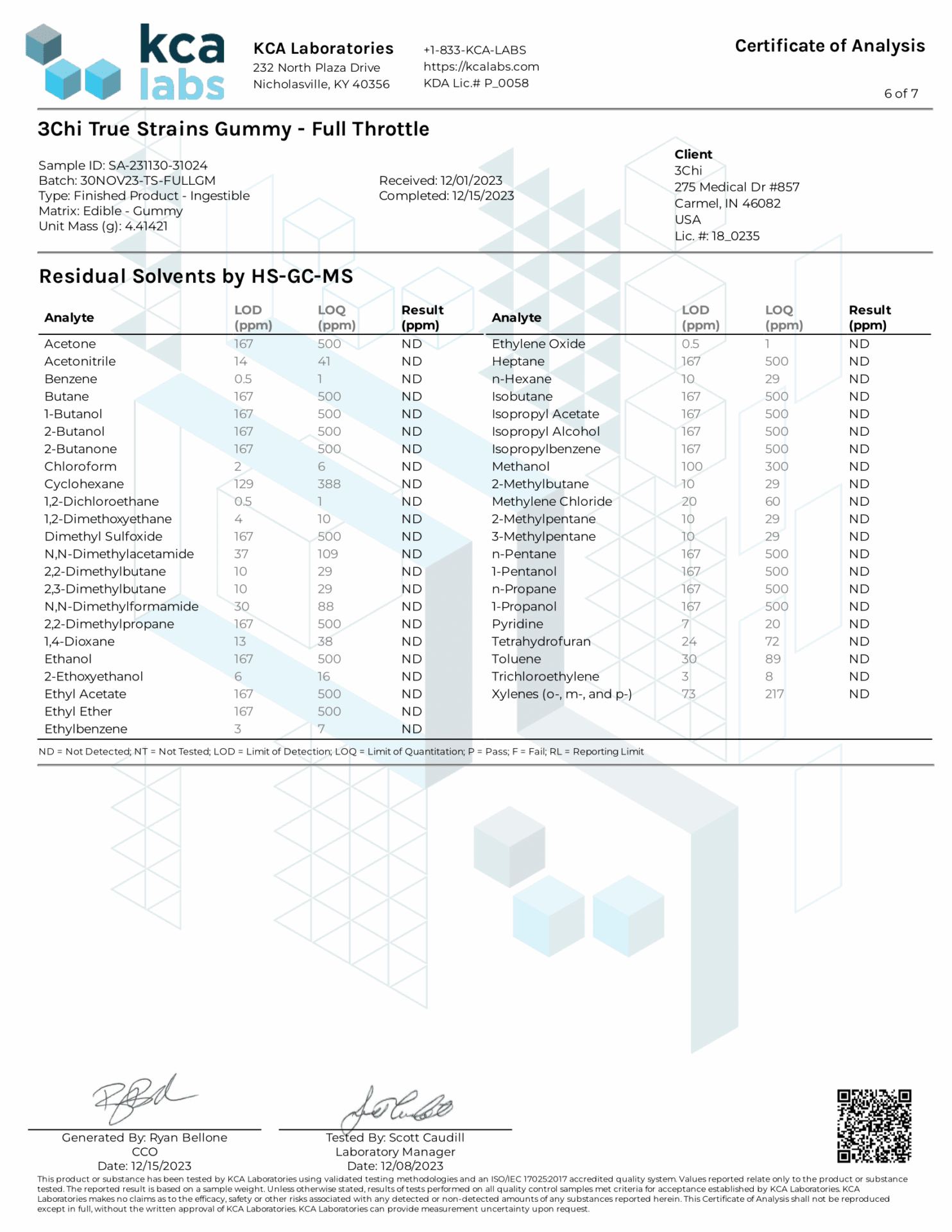 3Chi THC Gummies - Full Throttle Certificate of Analysis/3rd Party Lab Test Results