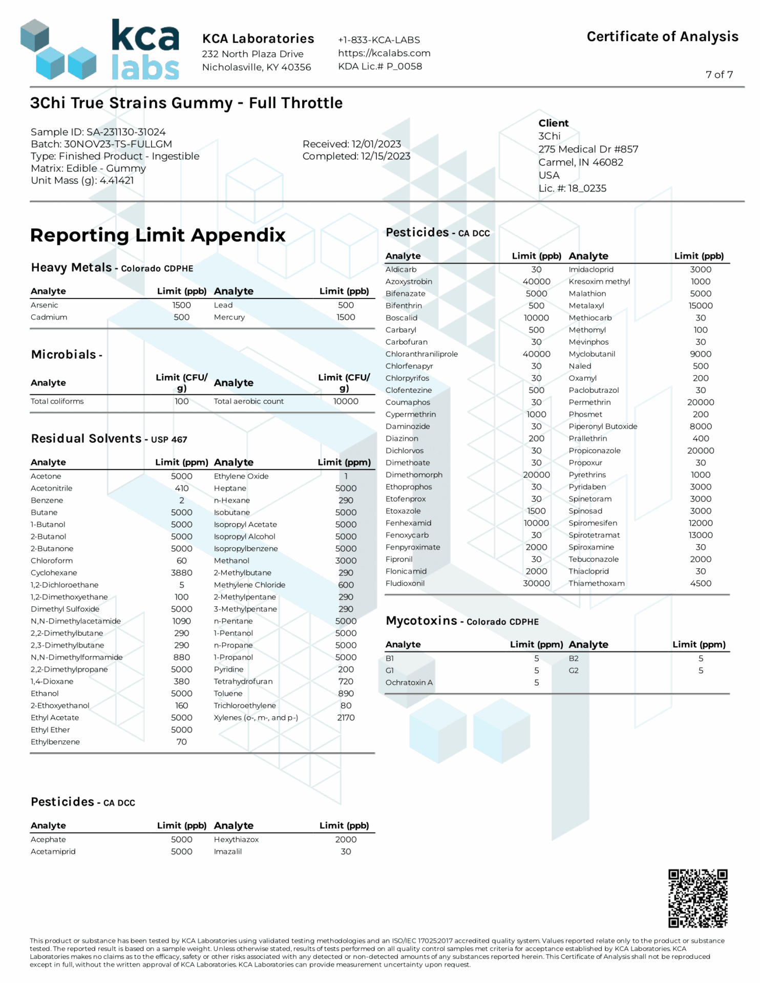 3Chi THC Gummies - Full Throttle Certificate of Analysis/3rd Party Lab Test Results