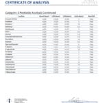 Lab Test Report - Page 6 for Blue Cereal Live Rosin HHC Vape - Final Results and Certification