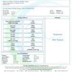 Delta 8 Free Sample Lab Test Results