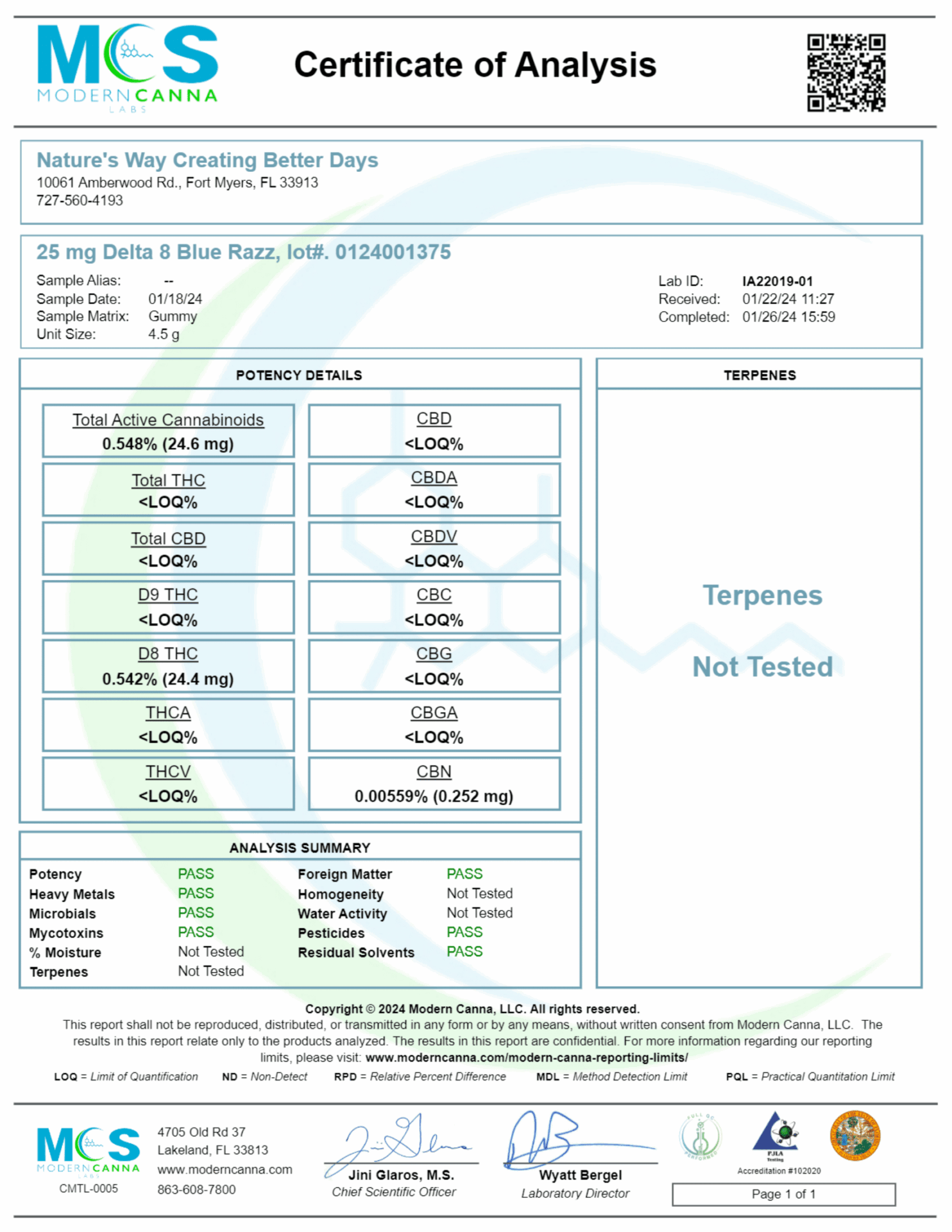 Delta 8 Free Sample Lab Test Results