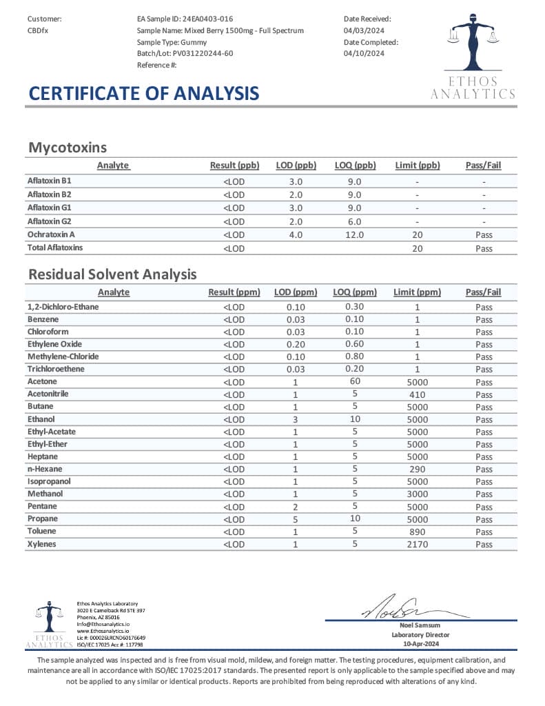 Lab Test Report - Page 3 for Full Spectrum CBD Gummies - Terpene Profile