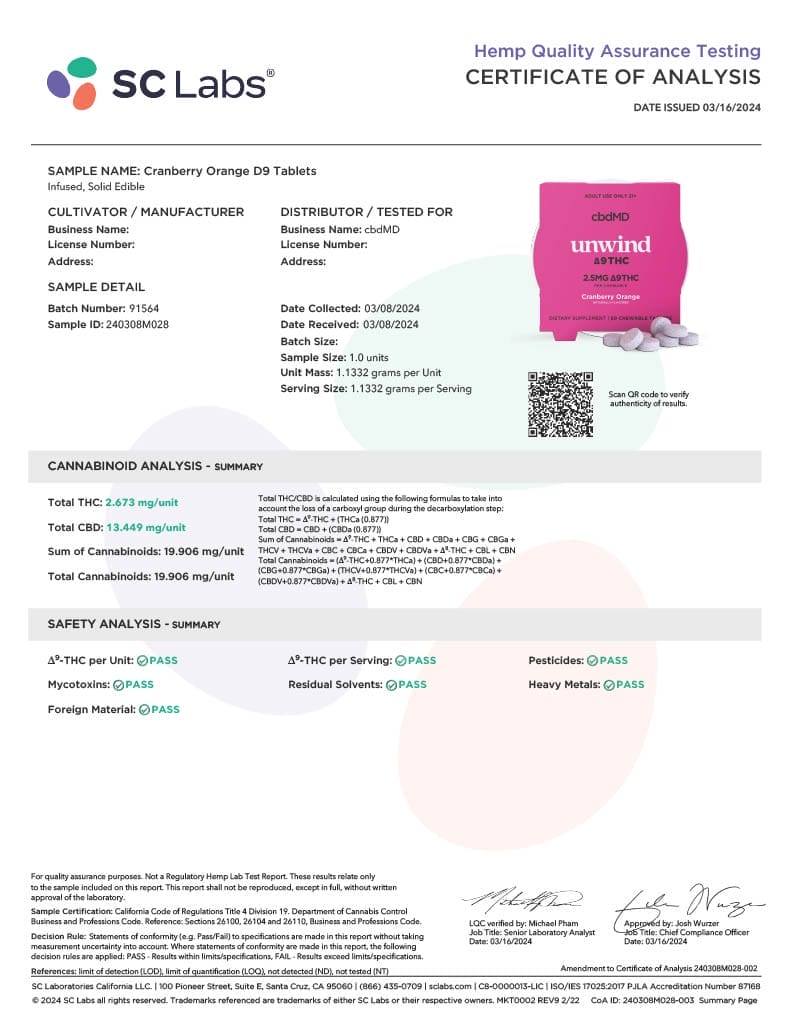 Unwind Microdose THC Capsules Lab Test