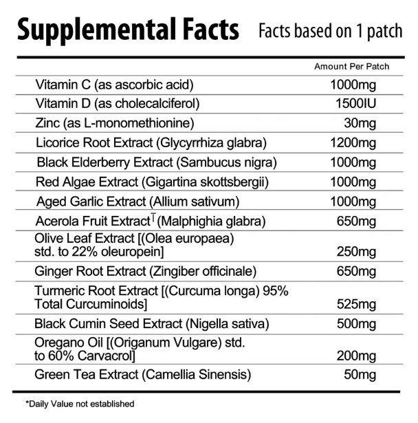 Ultimate Immune Support Patches Supplemental Facts