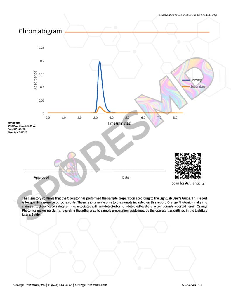 Trips Nootropic Mushroom Capsules Lab Test 2