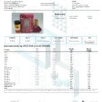 Strawberry Fields Lab Test