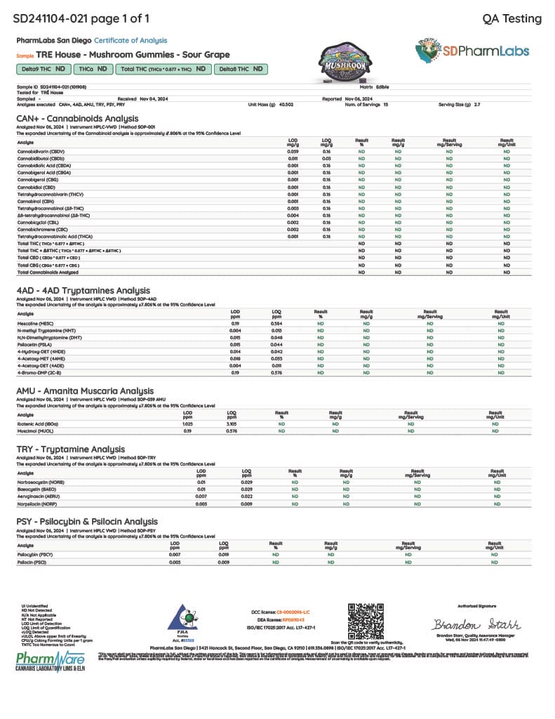 Lab Test Report - Sour Grape Magic Mushroom Gummies - Full Analysis