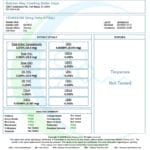 Lab Test Report - Peanut Butter Jealousy Sample THC Gummies - Full Ingredient Breakdown and Potency Analysis
