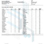 Lab Test Report - Page 7 for True Strains Interstellar THC Vape - Residual Solvent Test