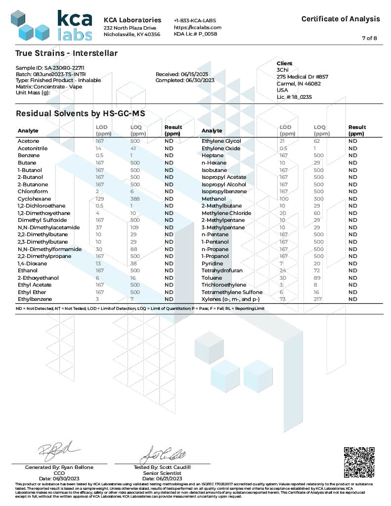 Lab Test Report - Page 2 for True Strains Interstellar THC Vape - Potency Analysis
