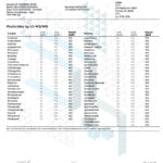 Lab Test Report - Page 8 for True Strains Rocket Man THC Vape - Final Results and Approval