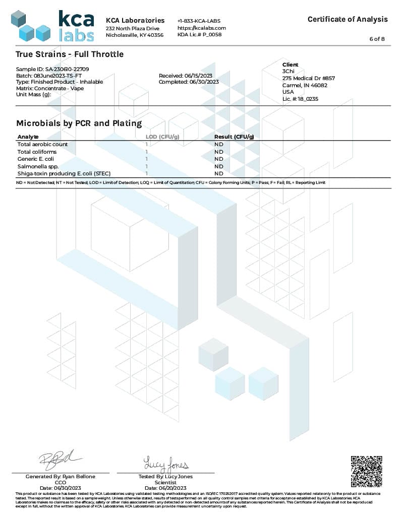 Lab Test Report - Page 6 for True Strains Full Throttle THC Vape - Pesticide Analysis