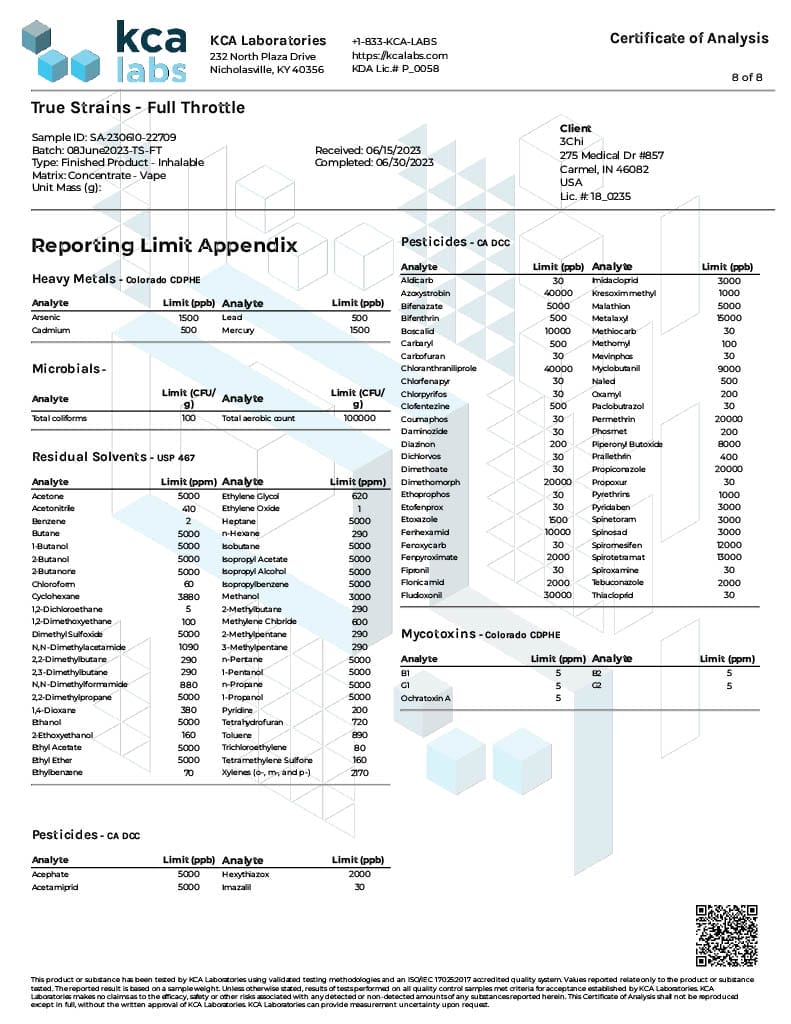 Lab Test Report - Page 8 for True Strains Full Throttle THC Vape - Final Results and Approval