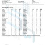 Lab Test Report - Page 4 for Pineapple Express THCP Vape - Contaminant Screening