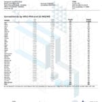 Lab Test Report - Page 6 for Mellow Fellow Zaza THCH Vape - Pesticide Analysis