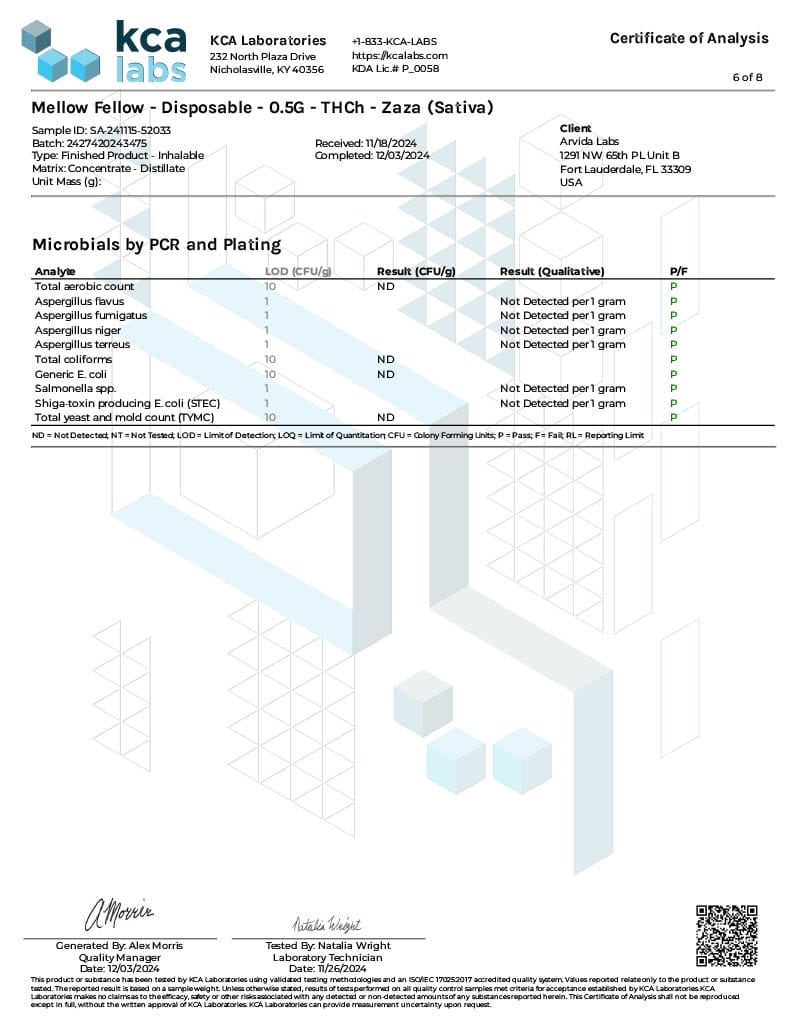 Lab Test Report - Page 2 for Mellow Fellow Zaza THCH Vape - Potency Analysis