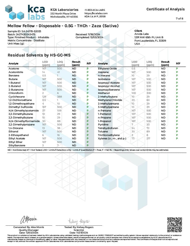 Lab Test Report - Page 3 for Mellow Fellow Zaza THCH Vape - Terpene Profile