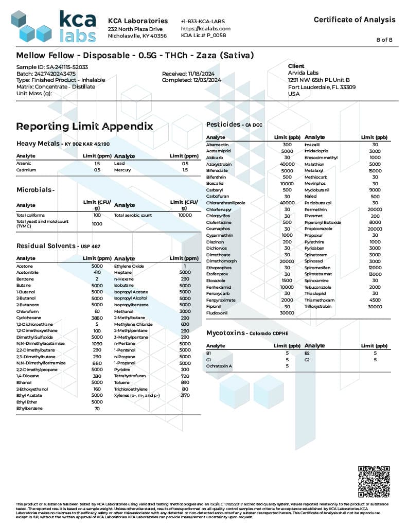 Lab Test Report - Page 4 for Mellow Fellow Zaza THCH Vape - Contaminant Screening