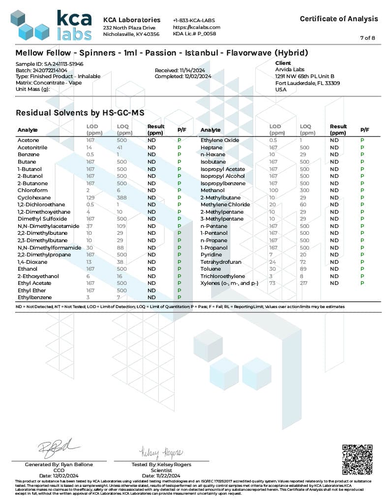 Lab Test Report - Page 3 for Flavorwave Terp Sauce THC Vape - Terpene Profile