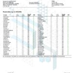 Lab Test Report - Page 1 for Happy Blend THC Vape - Full Ingredient Breakdown
