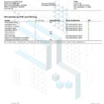 Lab Test Report - Page 3 for Happy Blend THC Vape - Terpene Profile