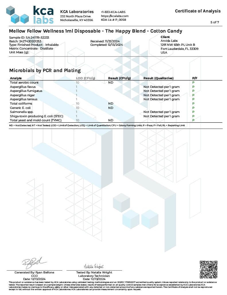 Lab Test Report - Page 3 for Happy Blend THC Vape - Terpene Profile
