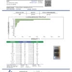 Lab Test Report - Page 1 for True Strains Cruise Control THC Vape - Full Ingredient Breakdown