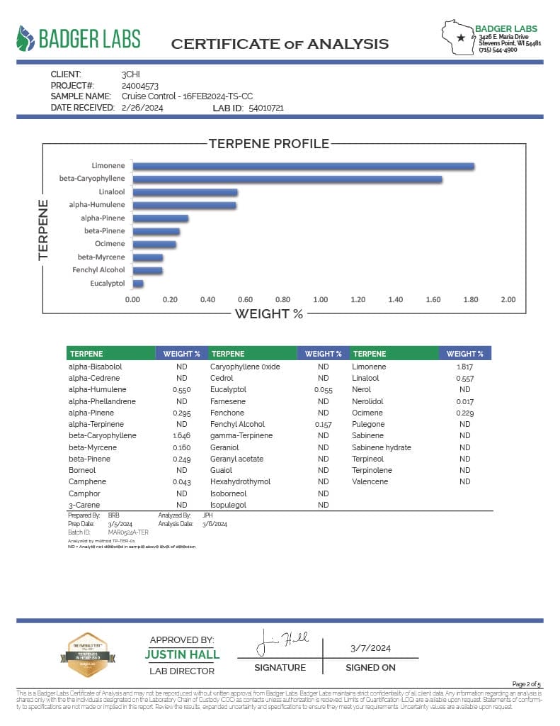 Lab Test Report - Page 2 for True Strains Cruise Control THC Vape - Potency Analysis