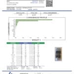 Lab Test Report - Page 2 for True Strains God Mode THC Vape - Potency Analysis