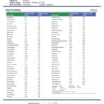 Lab Test Report - Page 4 for True Strains God Mode THC Vape - Contaminant Screening