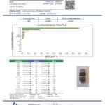 Lab Test Report - Page 7 for True Strains Hammer of God THC Vape - Final Results and Approval